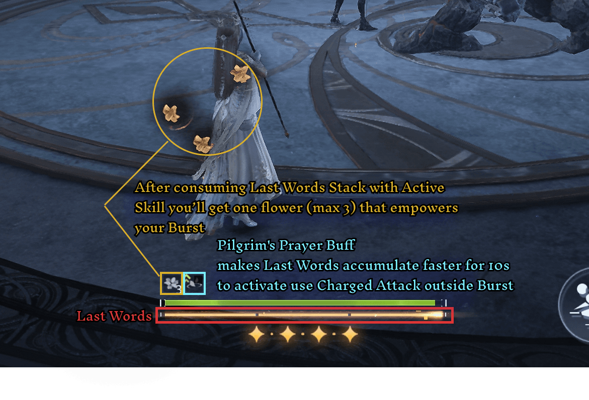 Buffs that are displayed outside the Burst